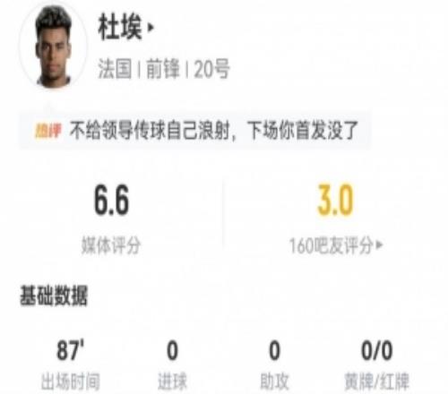 杜埃出任左边锋2射1正+1关键传球12丢失球权10对抗3成功+4被过