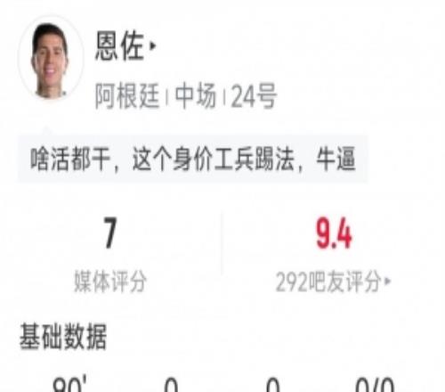 恩佐本场数据:3次拦截,3次抢断,1次关键传球,评分7分