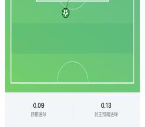 并列世界杯第一!梅西世界波破门,世界杯禁区外进球数5球