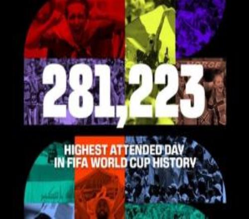 FIFA官方：今日4场比赛共281223人现场观赛创世界杯单日上座纪录