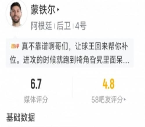 蒙铁尔本场数据:2次解围,2次抢断,1次拦截,评分6.7分