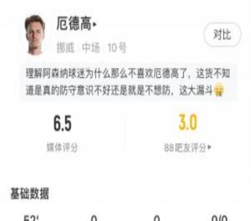 漏人致丢球!厄德高半场:1射0正2次尝试过人失败4次对抗2次成功
