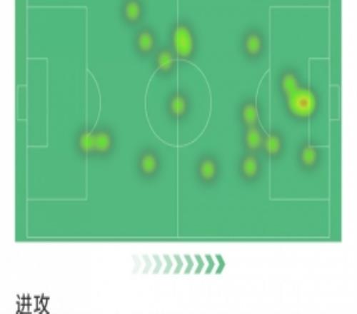 阿瑙托维奇本场数据:替补点射破门,2射2正,1次关键传球,2抢断