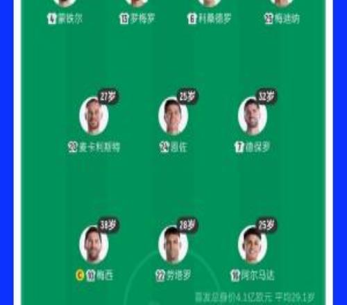 38岁梅西领衔!阿根廷首发平均年龄:29.1岁25岁阿尔马达最年轻