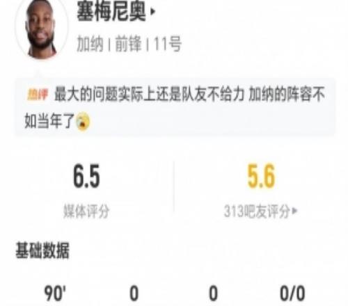 塞梅尼奥本场2射0正+0关键传球10丢失球权+9对抗4成功获评6.5分