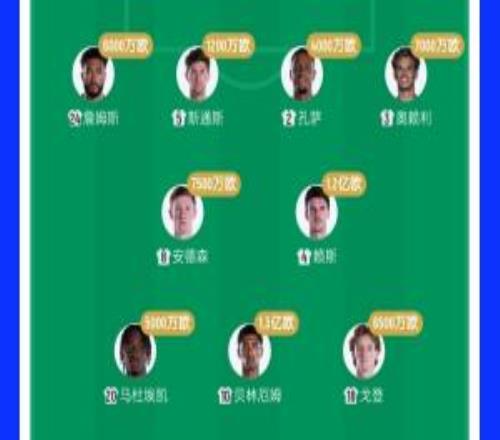 7亿欧PK2.8亿欧！英格兰2位亿元先生先发格瓦迪奥尔7000万欧出战