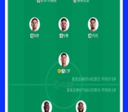爆冷！葡萄牙首发身价是民主刚果8倍，维蒂尼亚、内维斯均1.4亿欧
