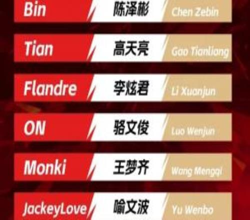 BLG上中辅+TES下野+AL上单+WE打野吧友们如何评价ENC名单