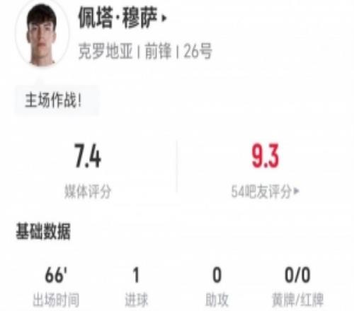 佩塔穆萨本场1射进1球0关键传球+12对抗5成功获评7.4分
