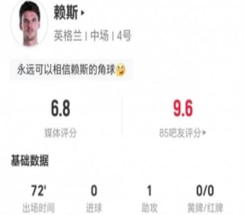 赖斯本场1射1正+11丢失球权1助攻+4关键传球3对抗1成功获6.8分