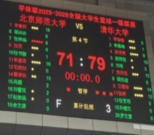 CUBAL半决赛次回合：险些翻车！北师大单场输8分惊险晋级决赛