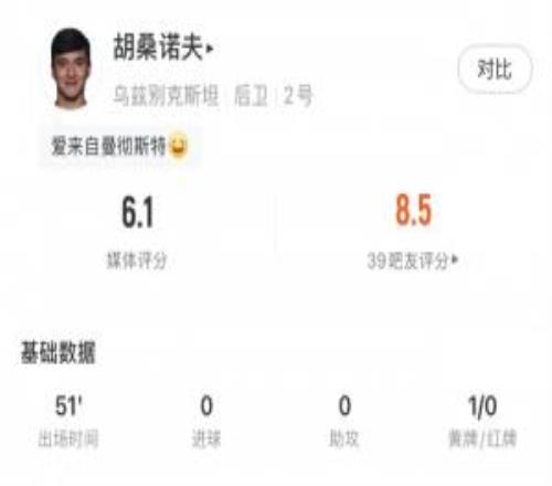 世界杯首秀!胡桑诺夫半场2解围+对抗0成功+2犯规+染黄6.1分最低