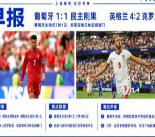 世界杯早报：葡萄牙11送民主刚果世界杯首分英格兰42克罗地亚