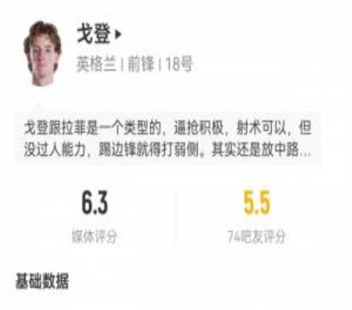 被拉什福德换下！戈登出场72分钟数据：2射1正头球被扑，17次触球