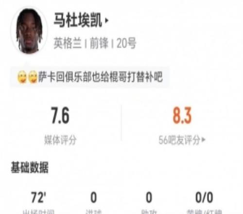 马杜埃凯本场1造点+1射0正2关键传球+3对抗2成功获评7.6分