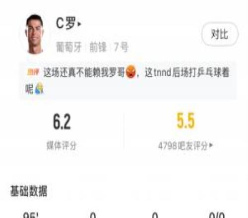徐亮:葡萄牙没赢跟C罗关系不大,昨天梅西的考卷似乎要比C罗容易