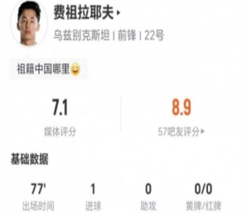 队史首球！费祖拉耶夫本场1射+16丢失球权9对抗4成功+2造犯规