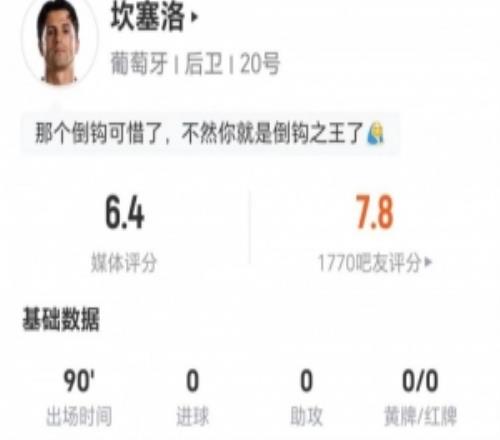 坎塞洛本场0关键传球+22丢失球权+9长传4成功4解围+12对抗5成功