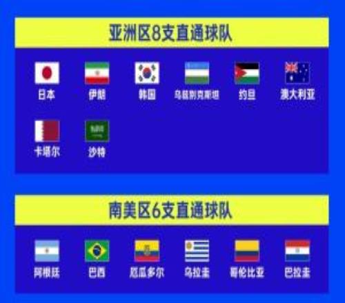 亚足联球队首轮:2胜4平3负,韩国与澳大利亚取胜,乌兹无缘取分