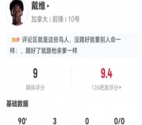 帽子戏法！戴维本场9射5正进3球预期进球2.142对抗0成功获9分