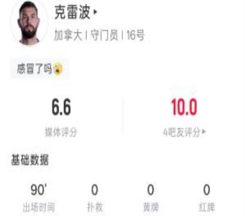 现场观赛!加拿大门将克雷波全场0扑救0出击18次触球15次传球