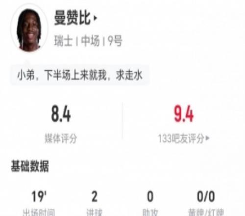 曼赞比本场替补2射进2球9丢失球权+5对抗1成功获评8.4分