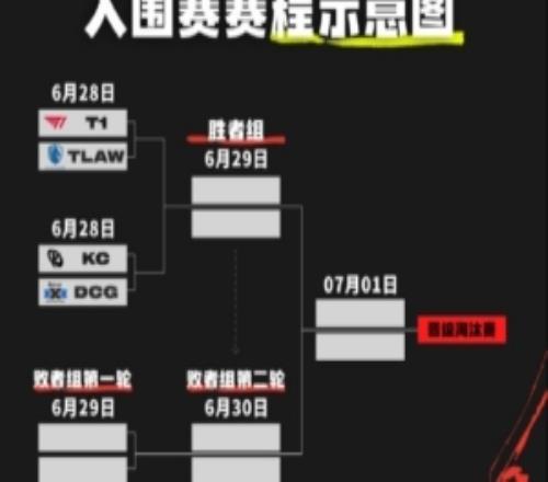 MSI入围赛赛程公布：揭幕战6月28日T1vsTLAWKC对阵DCG