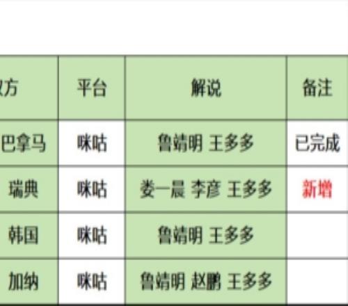 王多多发布解说场次预告：加了一场21号荷兰瑞典欢迎到时来捧场