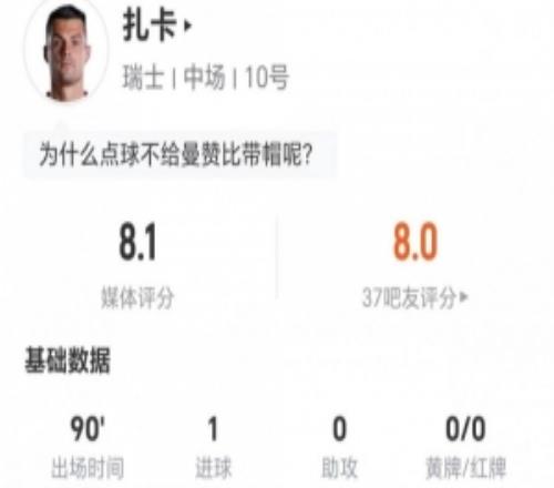 点射!扎卡本场2关键传球+7长传5成功2抢断2造犯规6对抗4成功