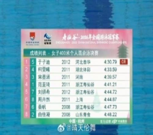 全国游泳冠军赛女子400米混合泳：于子迪以刷新赛会纪录成绩夺冠