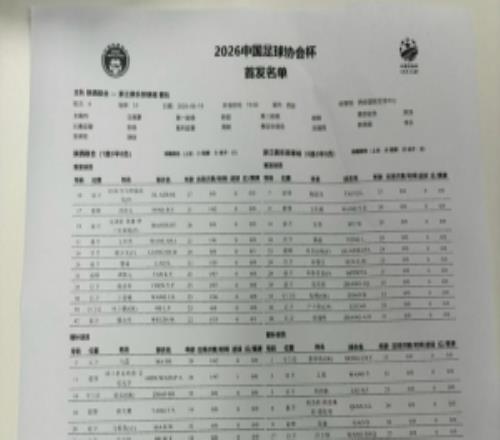 陕西联合vs浙江队首发：双外援PK三外援，王钰栋、陶强龙登场