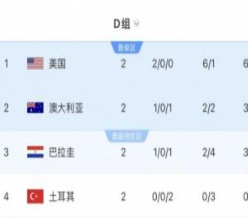 海地、土耳其出局！小组同分不再优先比净胜球，按旧规则还有希望
