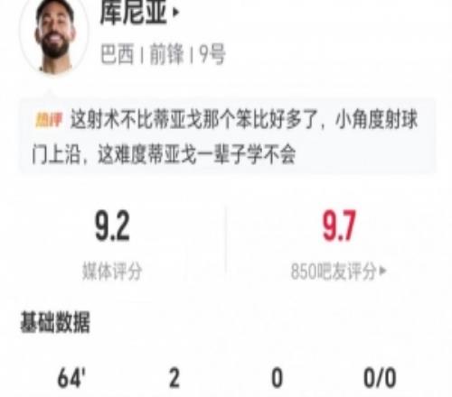 库尼亚首次世界杯先发：2射进2球2抢断+5对抗4成功获评9.2分