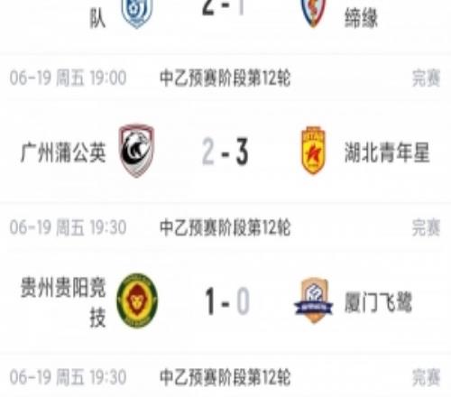 中乙综述：贵阳竞技力克厦门飞鹭6分领跑南区湖北青年星升至第2