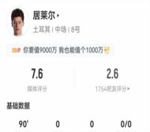 居莱尔本场数据:3射门0射正0过人70次传球82.9%成功率3关键传球