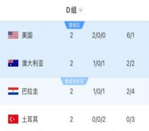 四档球队！土耳其通过附加赛晋级正赛，小组赛2轮0球0分提前出局