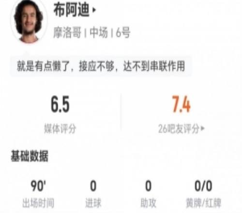 这场值多少18岁布阿迪1射+0关键传球3对抗1成功获评6.5分