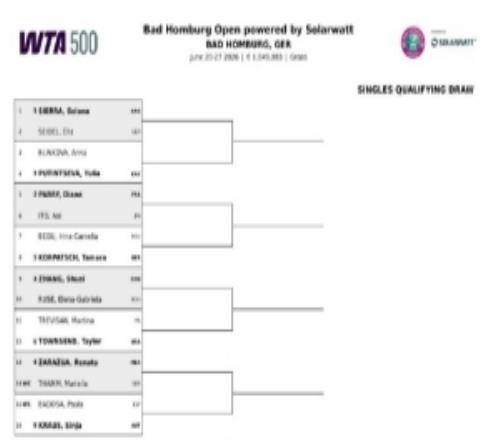 WTA500巴特洪堡站资格赛签表：张帅首轮对阵鲁塞，巴多萨外卡出战