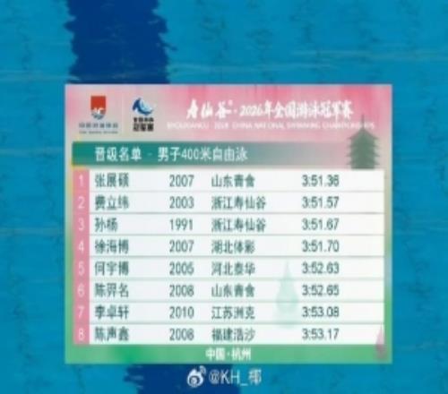 全国游泳冠军赛男子400米自由泳预赛：张展硕和孙杨晋级决赛