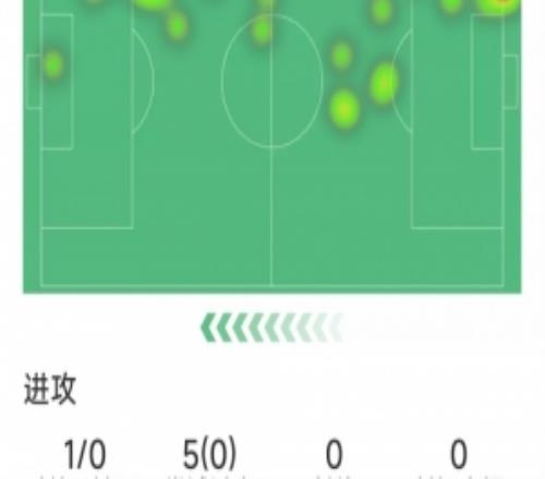 阿玛德本场数据:1射0正,5次过人0成功,1次错失良机,2关键传球