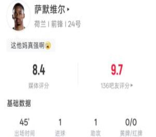 连场破门！萨默维尔数据：出场45分钟1射1正得1球1助吧友评分9.7