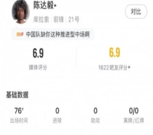 陈达毅全场数据：2关键传球+4次过人+7次成功地面对抗，评分6.9