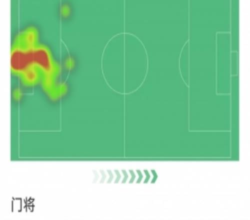 突尼斯上轮首发门将查马克1扑救丢5球,本场达赫曼1扑救丢4球