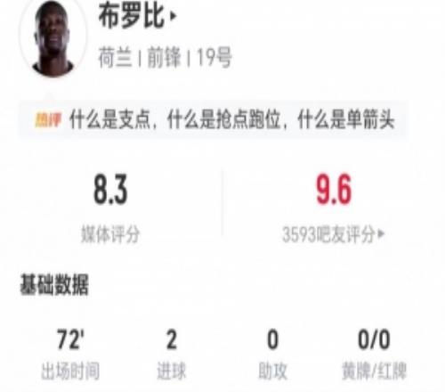 正印中锋！布罗比本场2射进2球2关键传球+5对抗3成功获评8.3分