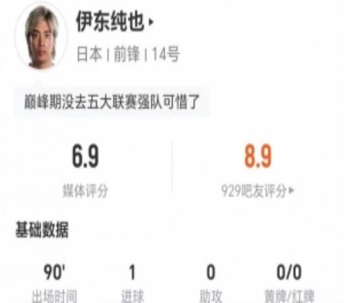 伊东纯也本场2射1正进1球8过人1成功+24丢失球权获评6.9分