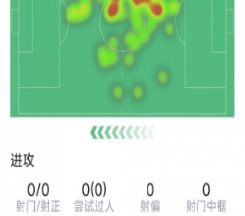 队内身价最高，佐野海舟本场数据：1次助攻，1关键传球，2次拦截