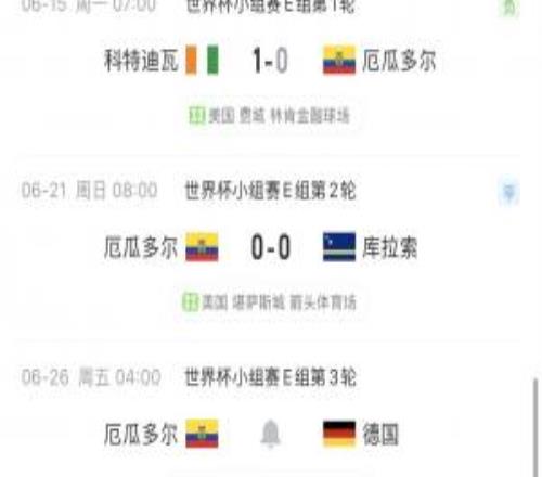 厄瓜多尔一胜难求！南美球队世界杯小组赛目前9场4胜3平2负
