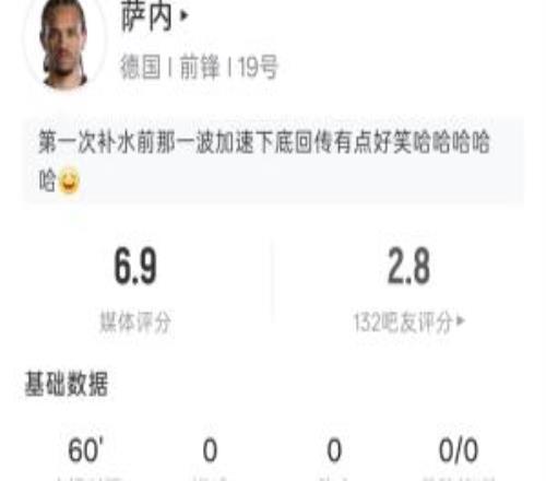 60分钟0射门!萨内数据:出场60分钟0射门5次丢失球权2次传中