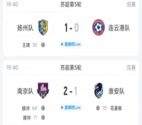 苏超综述：盐城赛季首败五连胜终结，常州升第3，连云港仍1胜难求