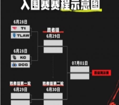 MSI赛事部分赔率:看好T1轻取TLKC战胜DCG略微看好TES胜G2